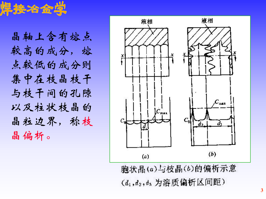 焊接缺陷及其控制课件.pptx_第3页