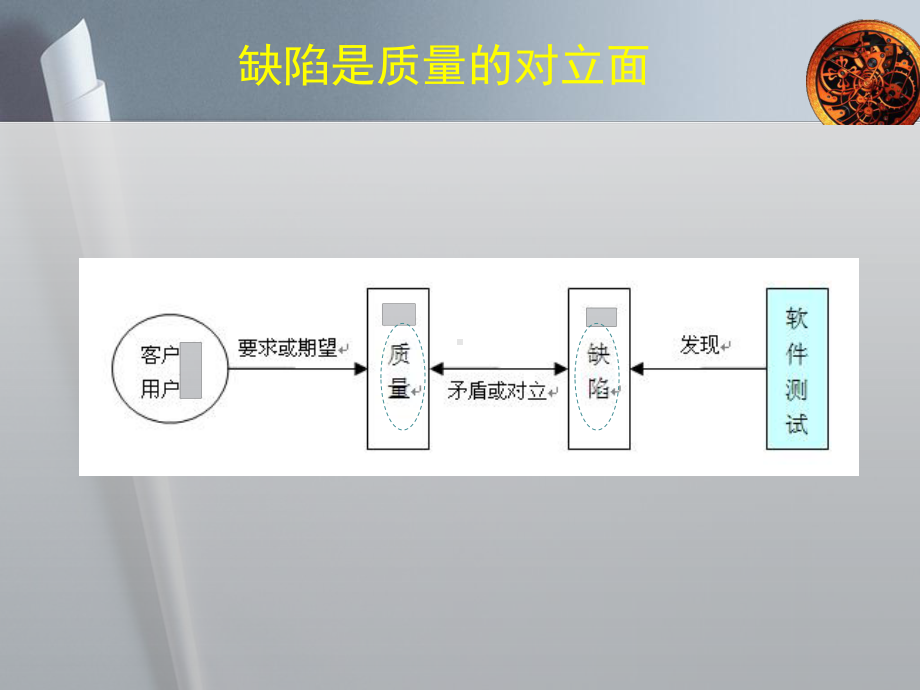 软件质量保证与测试第二章软件测试基本概念课件.pptx_第3页