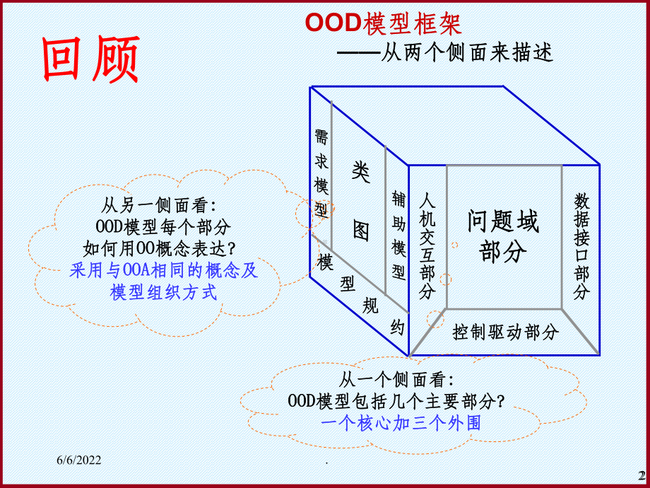 面向对象的分析与设计-设计篇课件.ppt_第2页