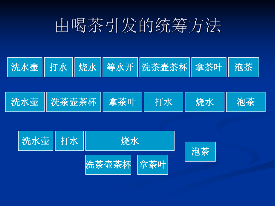 项目时间管理(综合分析及案例)课件.ppt_第3页