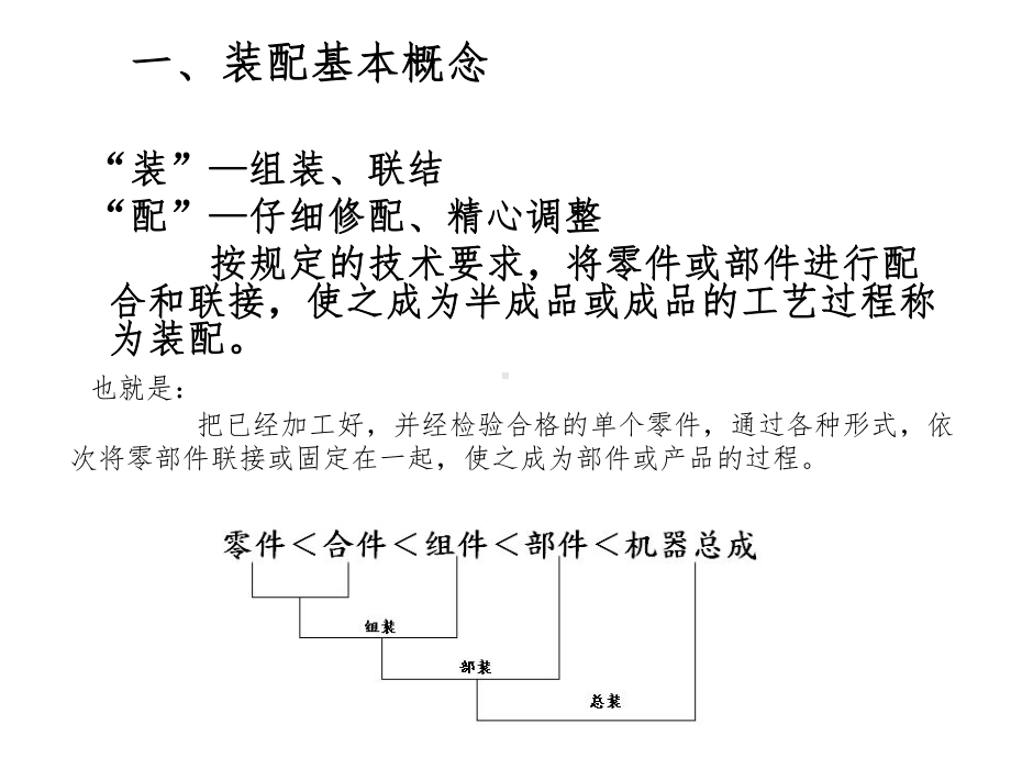 装配基础知识—培训课件.ppt_第3页