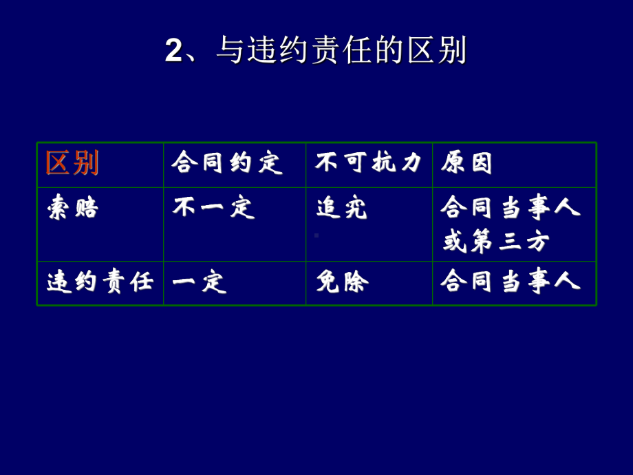 第四节合同索赔与风险管理-87页PPT文档课件.ppt_第3页