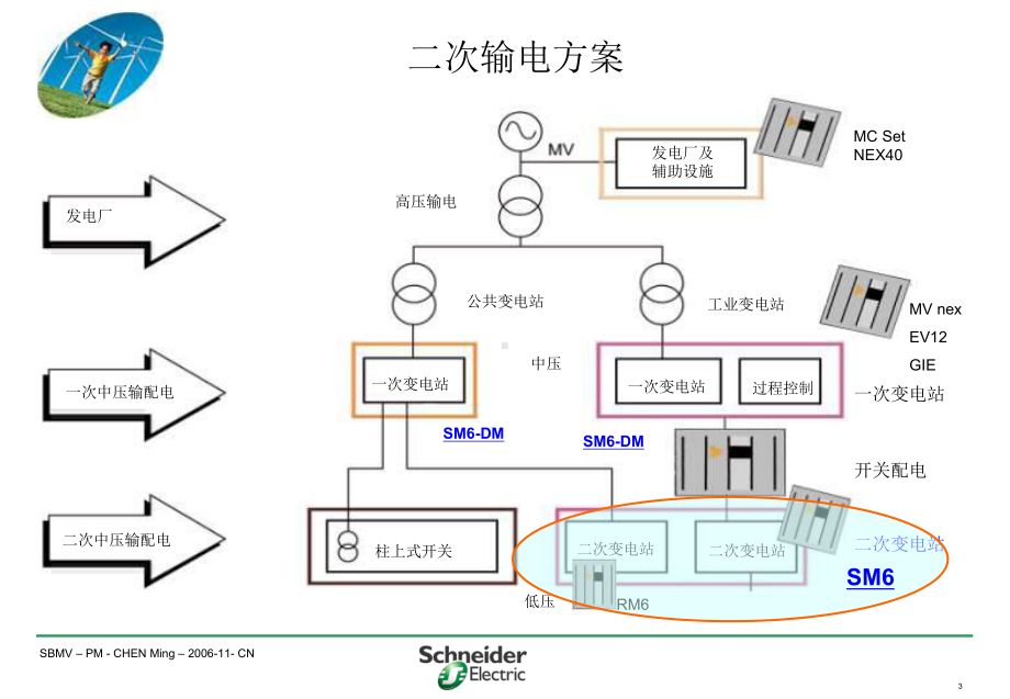 中压开关柜课件.ppt_第3页