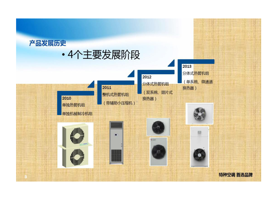 热管空调一体机-原理和构造30页PPT课件.ppt_第3页