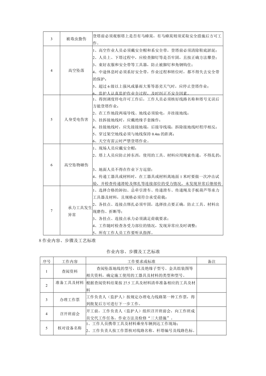 架空地线坠落修复标准化作业指导书.docx_第3页