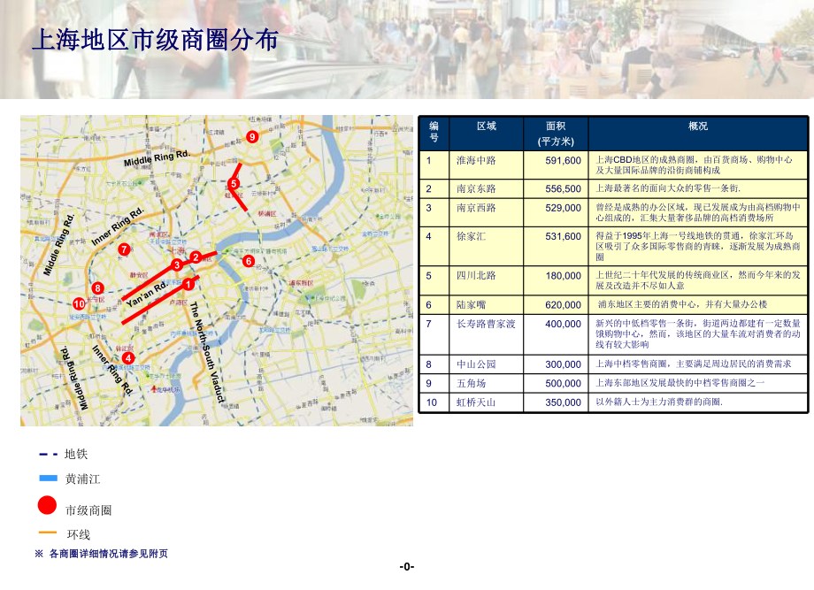 上海地区商圈商场研究分析调查课件.ppt_第1页