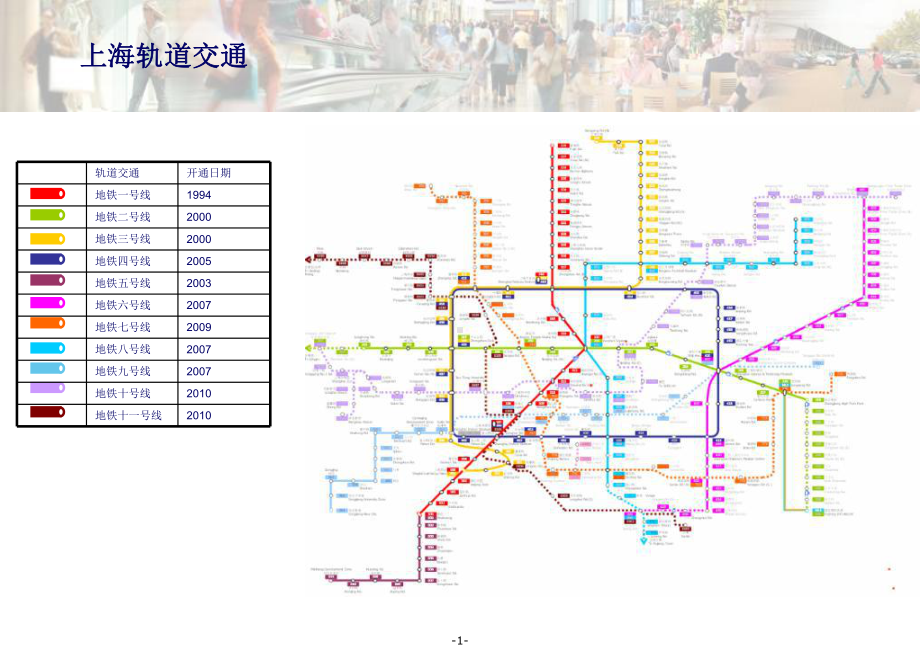 上海地区商圈商场研究分析调查课件.ppt_第2页