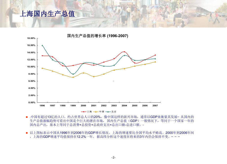 上海地区商圈商场研究分析调查课件.ppt_第3页