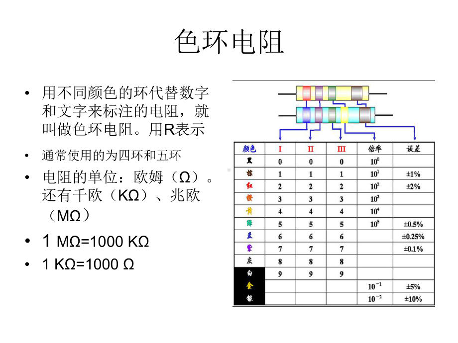 电子基础培训资料课件.ppt_第3页