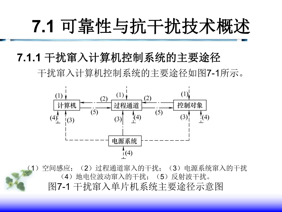 第7章计算机控制系统的可靠性与抗干扰技术-81页课件.ppt_第3页