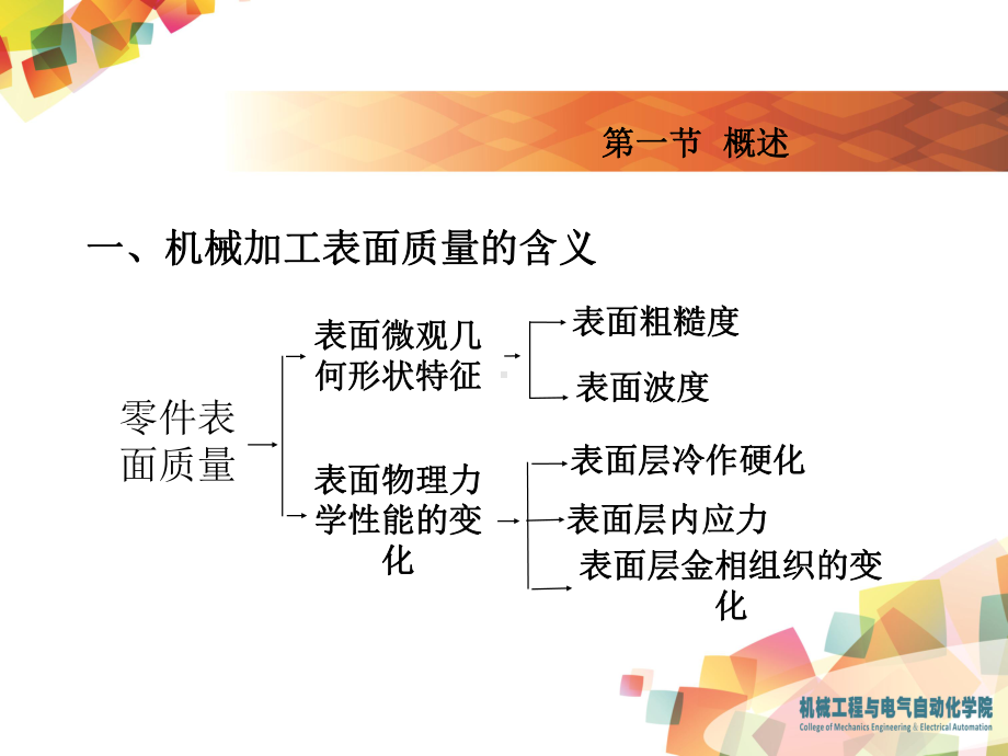 第三章-机械加工表面质量课件.ppt_第3页