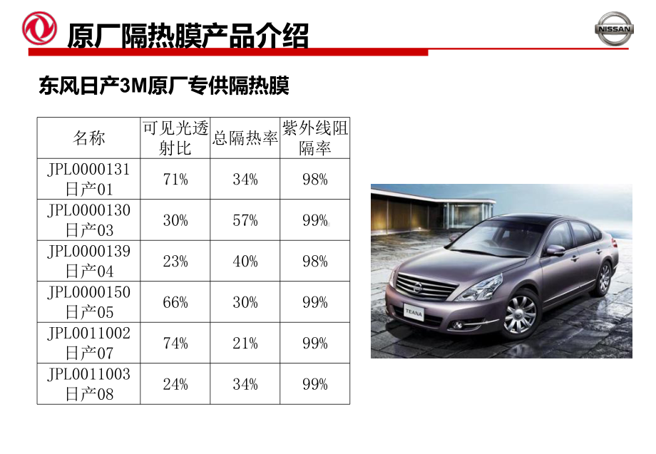 东风日产汽车公司-3M原厂隔热膜培训课件.ppt_第3页