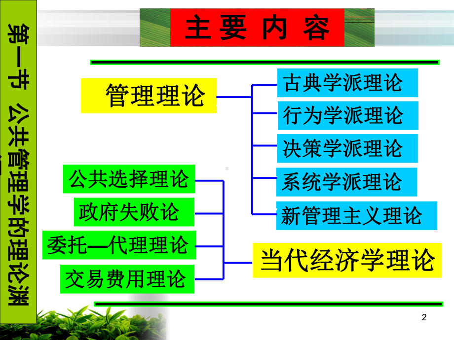 2第二章公共管理理论与实践的发展课件.pptx_第2页