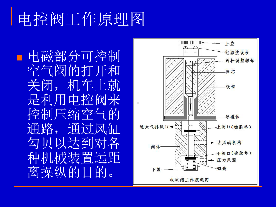 电控阀的构造-Z课件.ppt_第3页