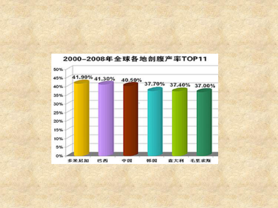 降低剖宫产率的PDCA循环应用课件.ppt_第3页