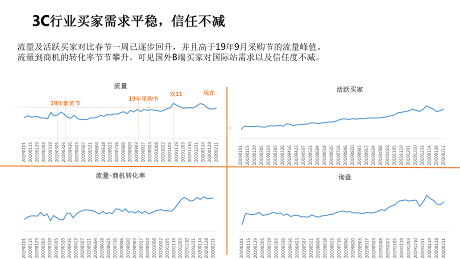 2020-2021消费电子行业疫情分析报告课件.pptx_第3页