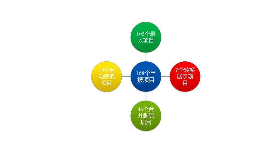 进出口货物报关单申报项目介绍课件.pptx_第3页