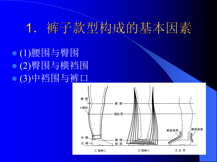 裤子结构设计裁剪图背景主题素材模版课件.ppt_第3页