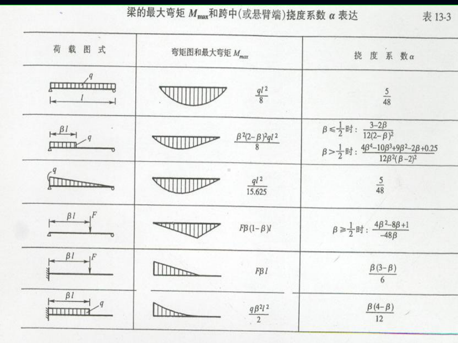 预应力受弯构件的设计课件.ppt_第3页