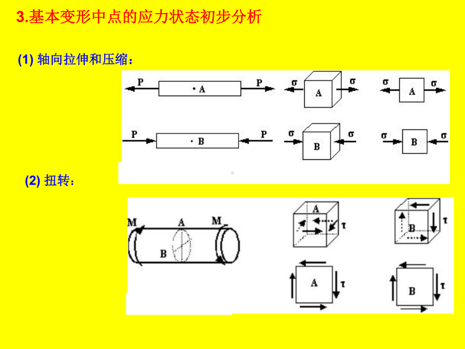 第八章应力状态分析和强度理论材料力学课件.ppt_第3页