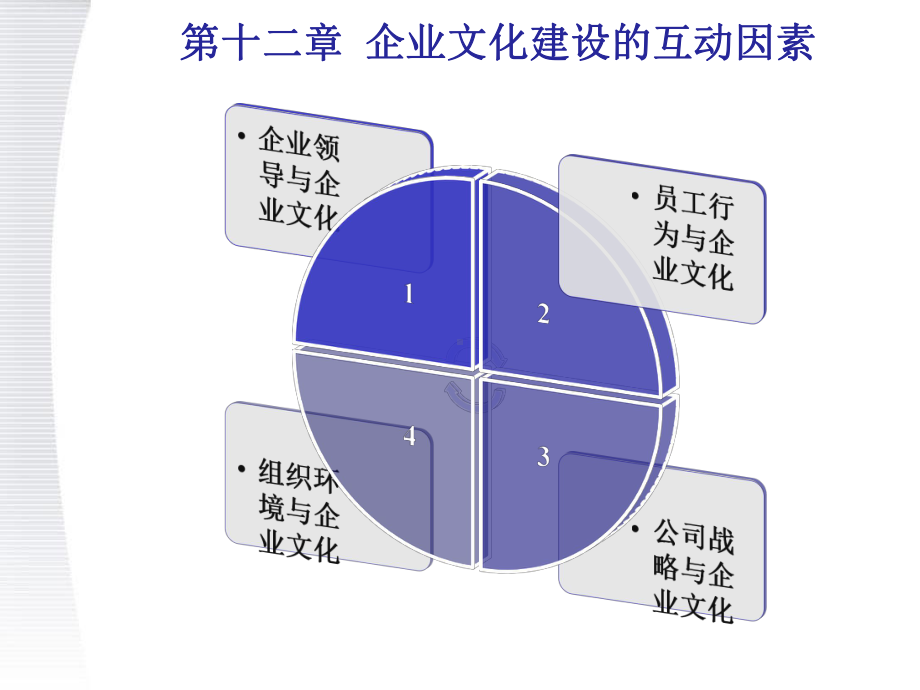 （企业文化）企业文化建设的互动因素课件.ppt_第1页