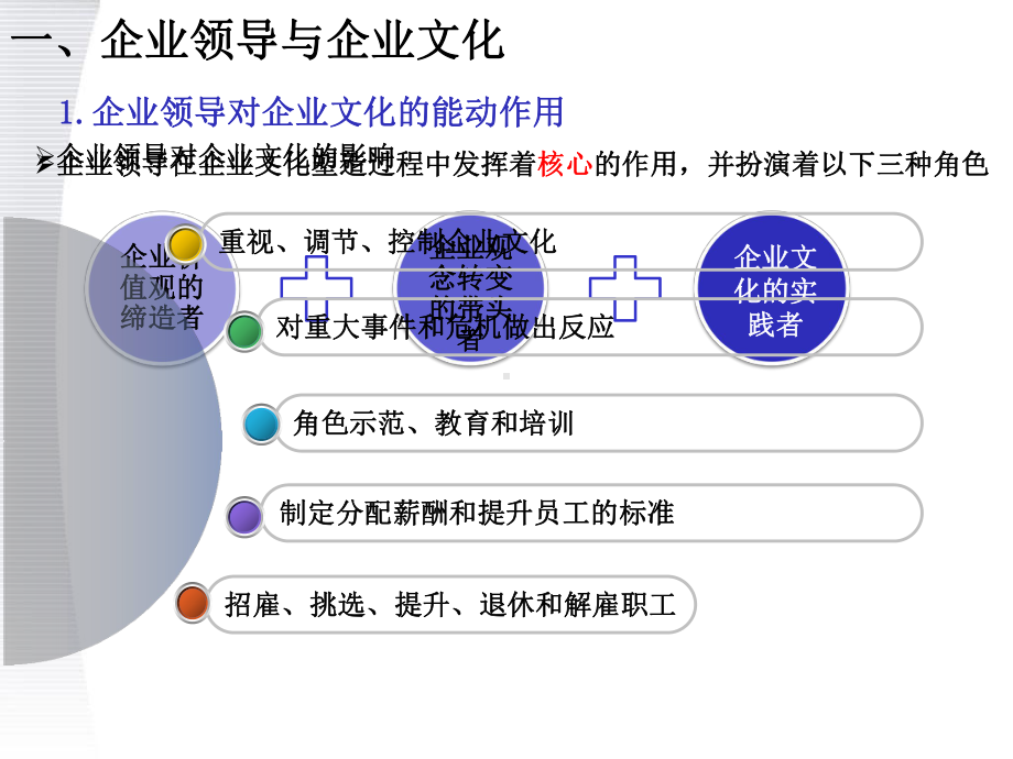 （企业文化）企业文化建设的互动因素课件.ppt_第2页