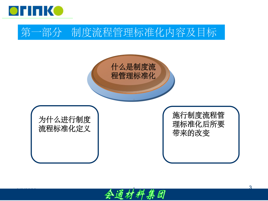 制度流程标准化管理思路-ppt课件.ppt_第3页