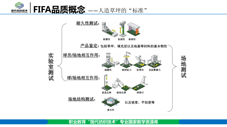 人工草坪FIFA认证检测课件.ppt_第2页