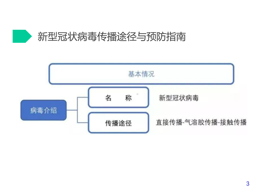 轨道交通专场节后复工安全教育培训(企业内部培训)课件.pptx_第3页