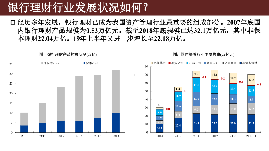 2020年银行理财变革分析报告课件.pptx_第3页