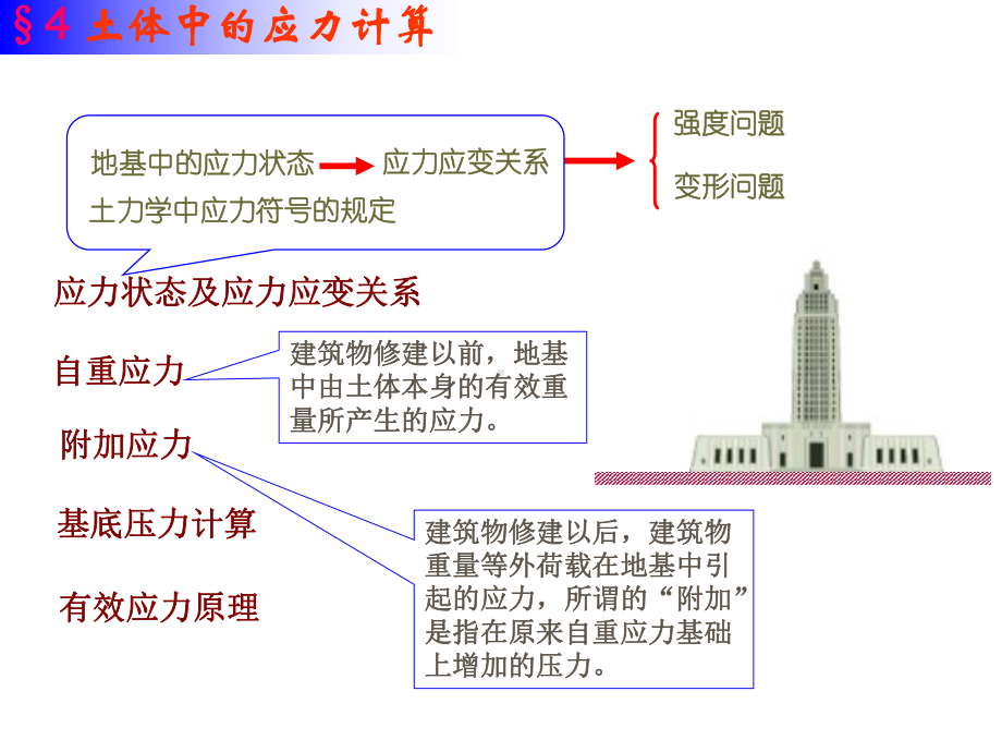 第四章-土体中的应力计算.课件.ppt_第2页