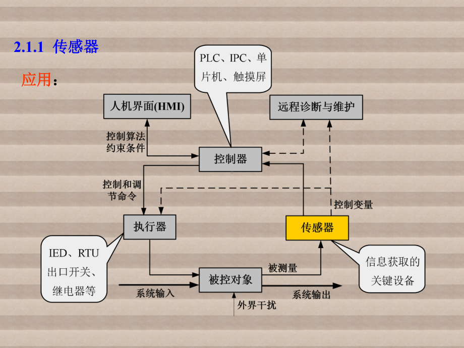 物联网技术及应用02-感知与识别技术课件.ppt_第3页