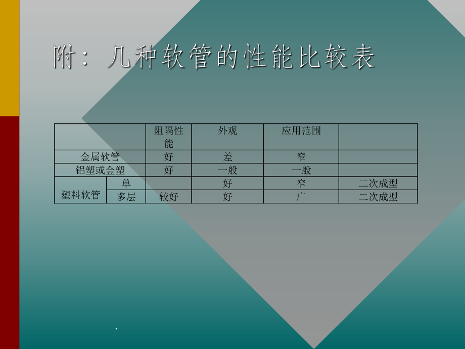 软管工艺培训课件.ppt_第3页