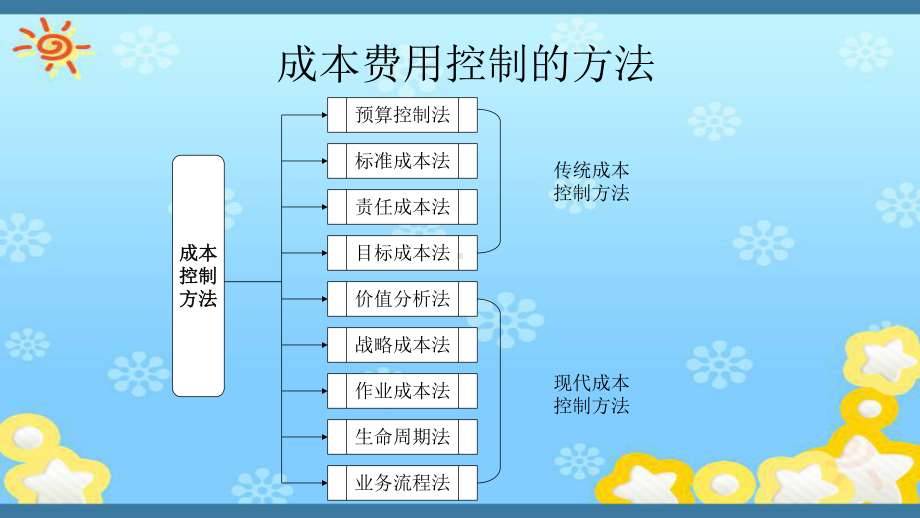 业务流程成本管理课件.ppt_第1页