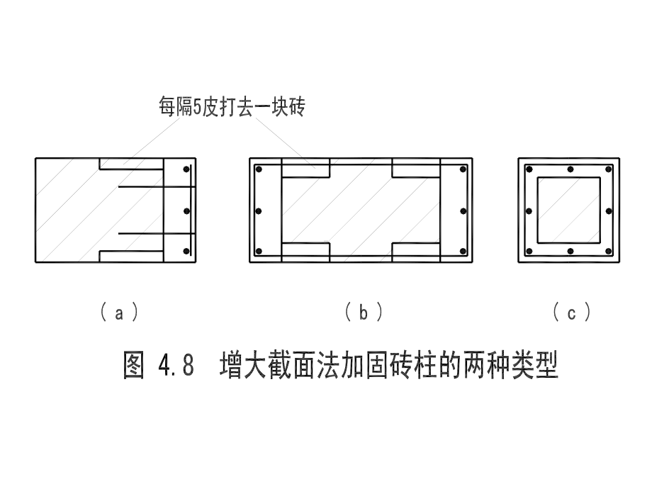 砌体结构加固设计-(1)课件.ppt_第2页