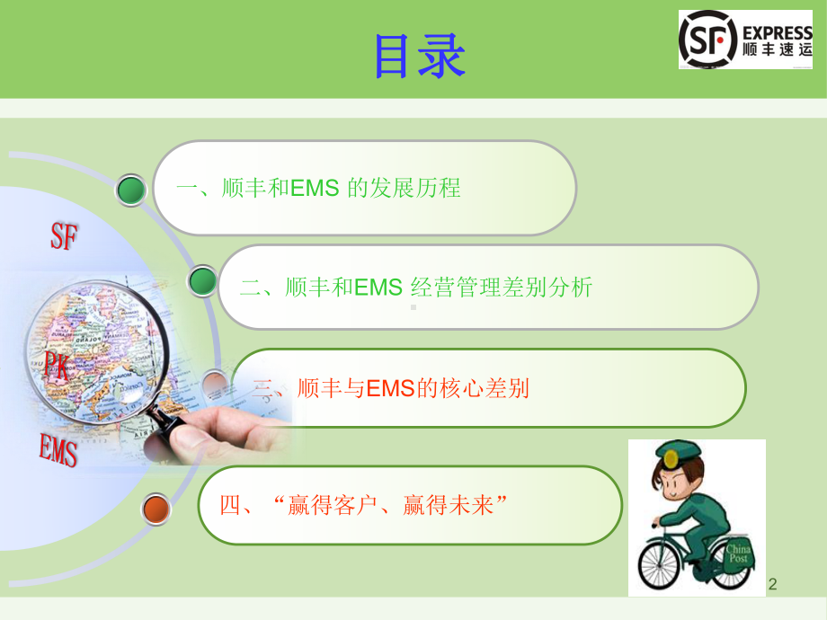 顺丰快递和EMS快递的比较分析课件.ppt_第2页