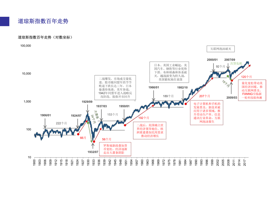 A股市场历史回顾研究报告课件.pptx_第3页