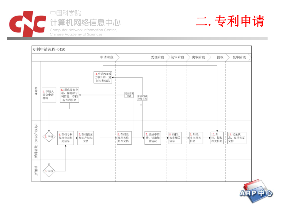 《知识产权管理系统》专利操作培训课件.ppt_第3页