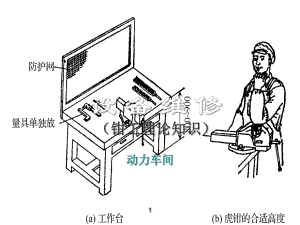 设备维修(钳工基础知识)课件.ppt