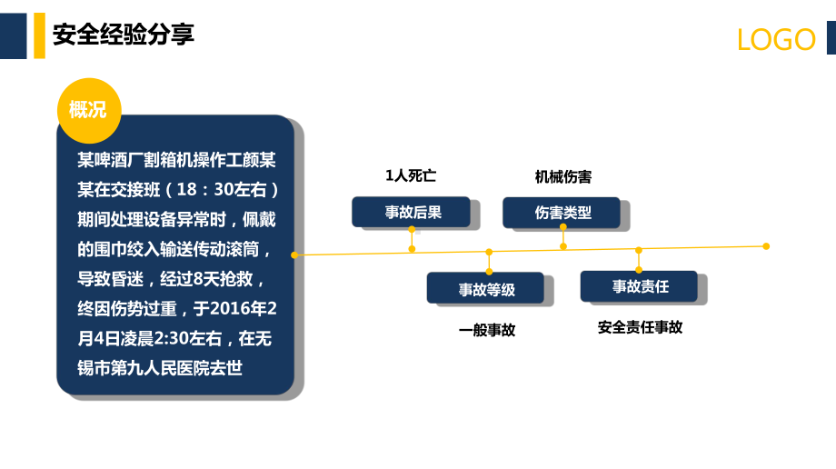 行为安全管理与安全意识培养教材(PPT-105页课件.ppt_第3页