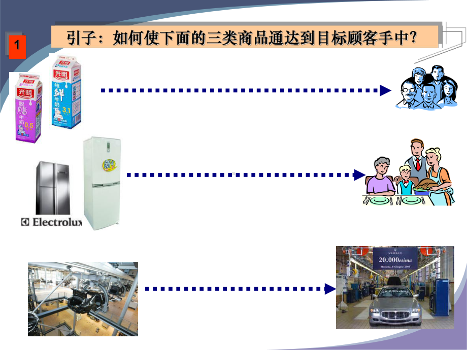 第8章渠道策略课件.ppt_第3页