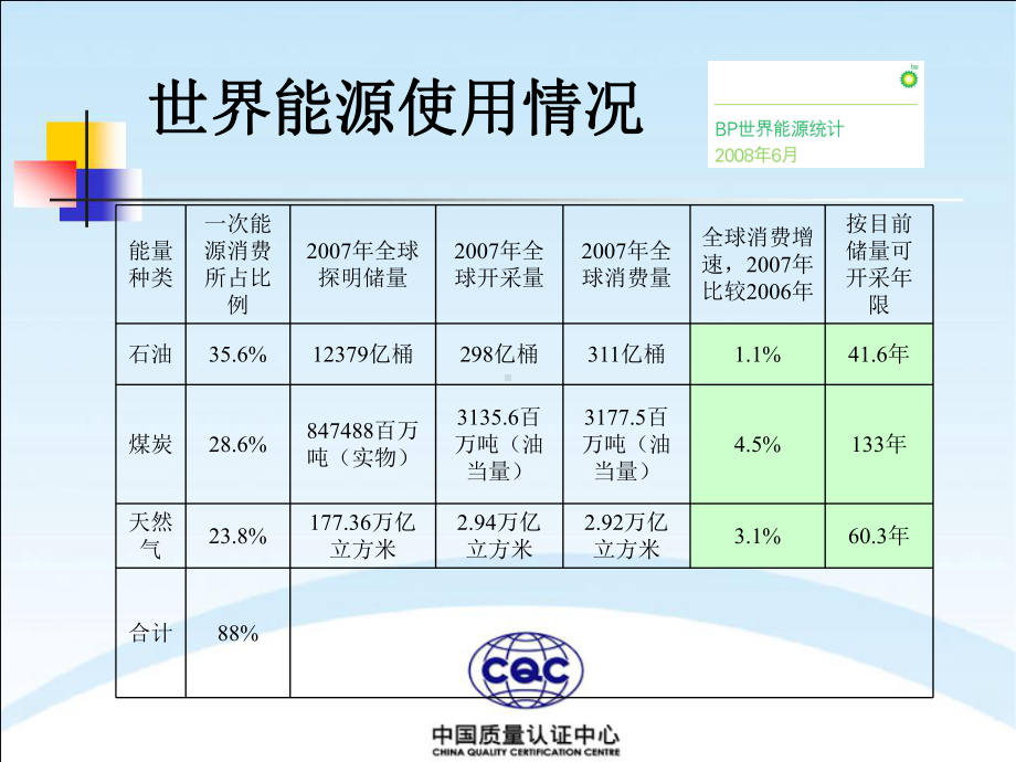 01能源管理体系介绍与建立4课件.pptx_第3页