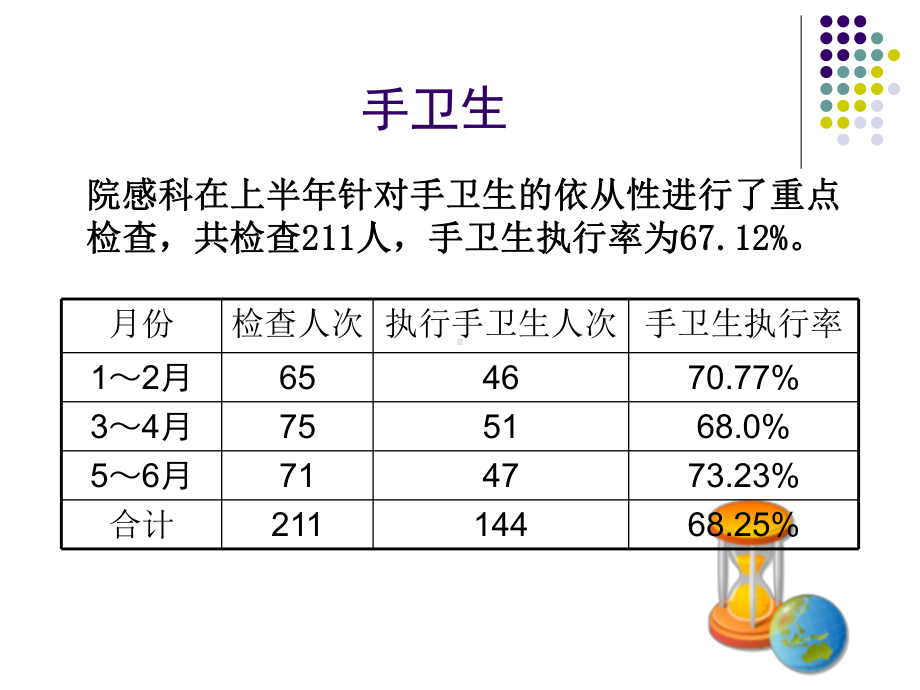 手卫生及院感病例监测课件.ppt_第2页