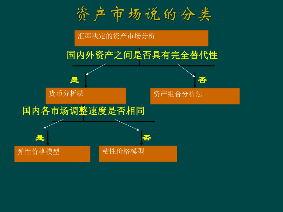 资产组合分析法课件.ppt_第3页