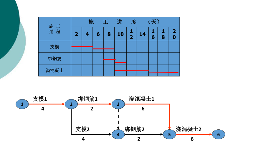 网络图基础知识课件.ppt_第2页