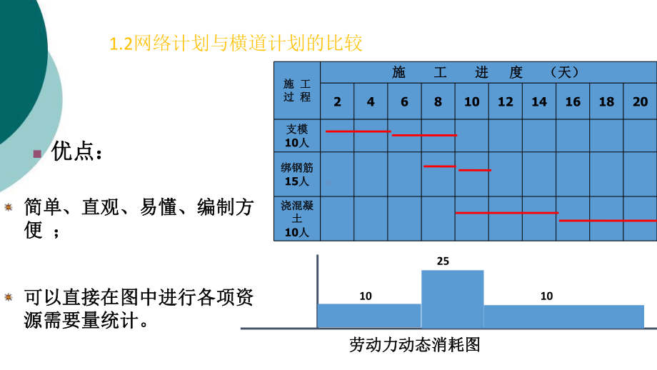 网络图基础知识课件.ppt_第3页