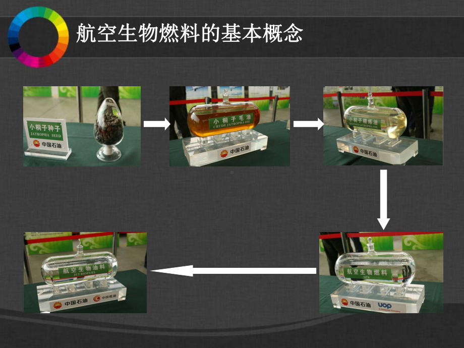 航空生物燃料课件.ppt_第3页