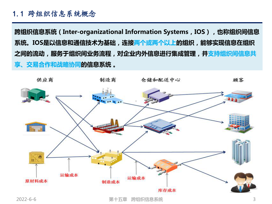 第15章-跨组织信息系统课件.pptx_第3页