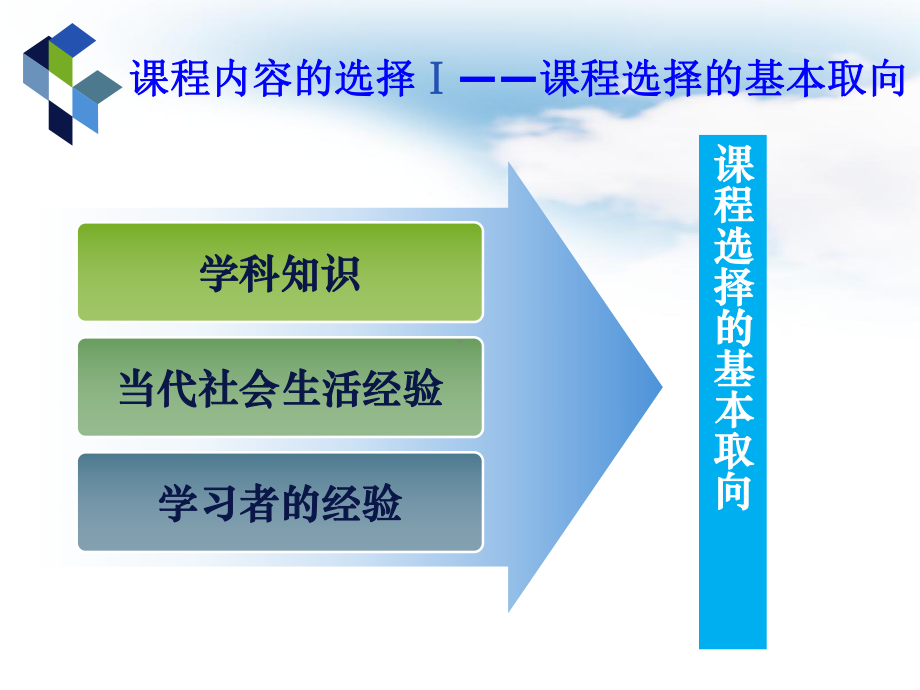 第四章-课程内容与教学方法的选择课件.ppt_第3页