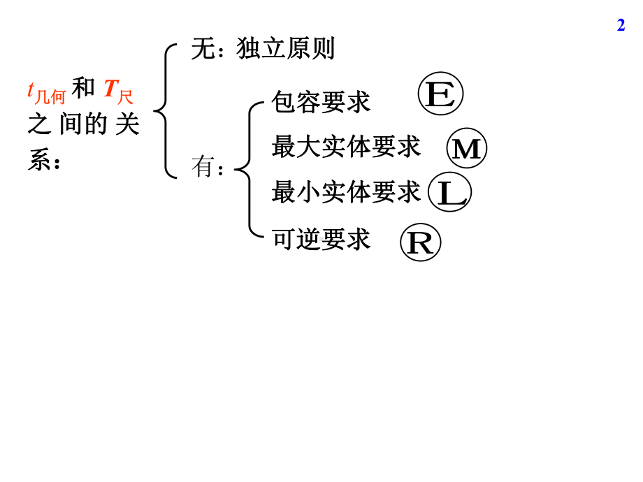 第四章几何精度设计与检测03课件.ppt_第2页